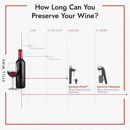 Coravin Timeless Six Plus Wine Preservation System - By-the-Glass Wine Saver - With 3 Pure Argon Gas Capsules, 6 Screw Caps & Wine Aerator - Piano Black