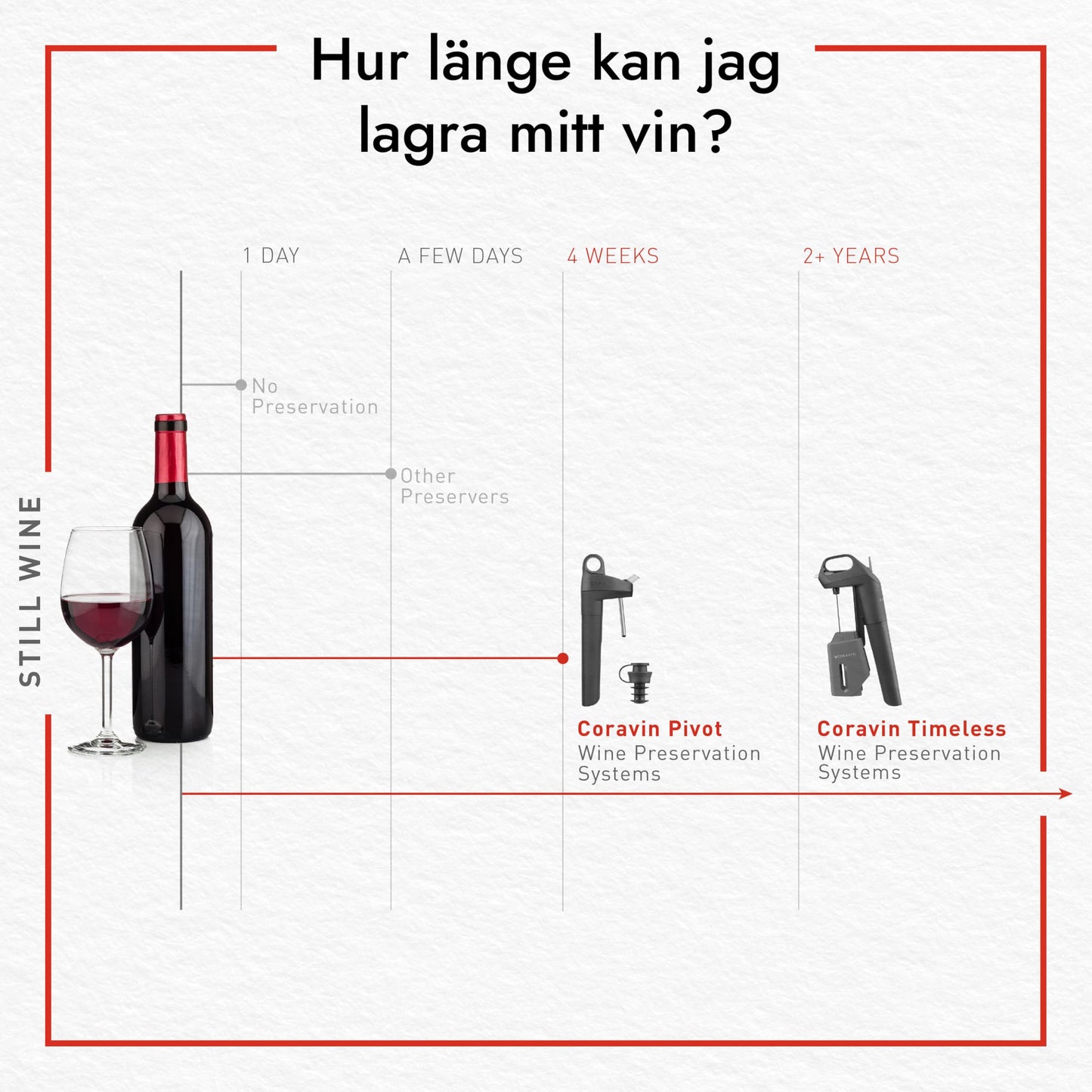 Coravin Timeless Six Plus Wine Preservation System - By-the-Glass Wine Saver - With 3 Pure Argon Gas Capsules, 6 Screw Caps & Wine Aerator - Silver