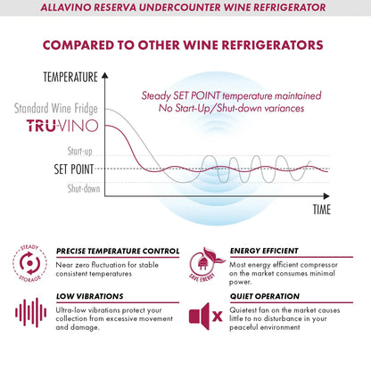 Allavino Reserva Series 50 Bottle 34" Tall Single or Dual Zone Black Stainless Steel Wine Cooler Refrigerator